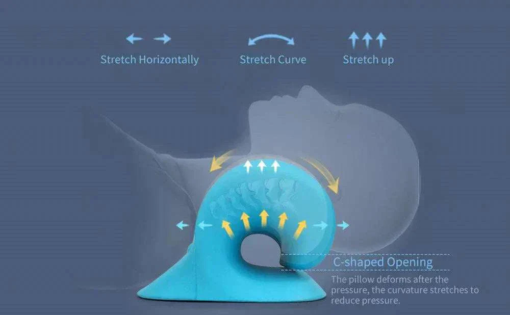 Diagram illustrating the ergonomic design and stretch features of the RBX neck and shoulder massager pillow.